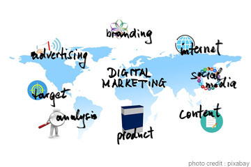 How Digital Marketing Course is Offering a Rewardi